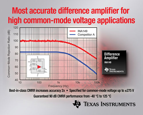 ����߹�ģ늉����õĘI����߾��ȷŴ���INA149 ��TI��
