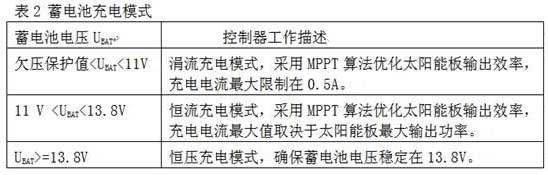 ����STM32 ��Ƭ�C��̫���LED�֟���Q����