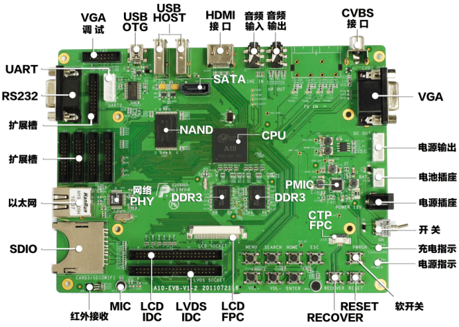 androidϵ�y�_�l���x---ȫ־Pro A10�_�l�壬����������android4.0