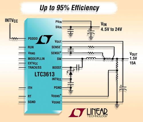 �߲��ݔ���ɘӺ͕r�ͬ����24V��15A ��Ƭͬ�������ͷ�(w��n)����LTC3613���������أ�