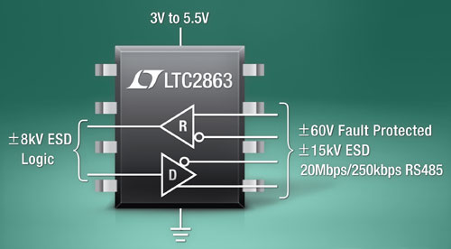 �� ��60V ���ϱ��o��20Mbpsȫ/���p�� 3~5.5V RS485 �հl�����������أ�