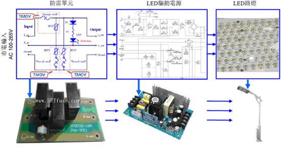 LED·���Դ���ד��·�OӋ����