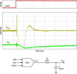 ����R/C�V�������FDACȥ�ɔ_�·