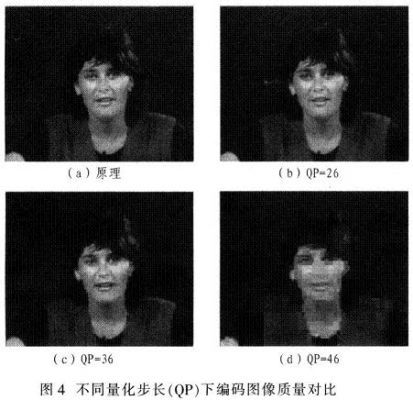 ����DSP��H.264���a�����·�OӋ