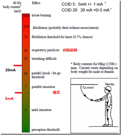 늄���܇��늰�ȫ�Է���2