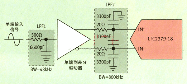 ����x����ѷŴ�����SARģ���D�Q��