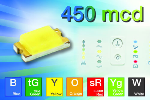 Vishay�l���¿������������С�ߴ��ChipLED