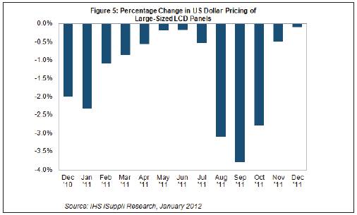 ��ߴ�Һ�����r����12���ߏ����Y���傀���B������