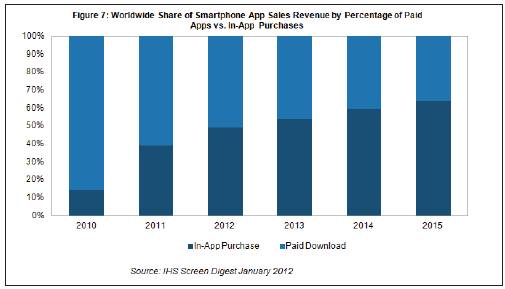 �����֙C�����Ј���In-Appُ�I����