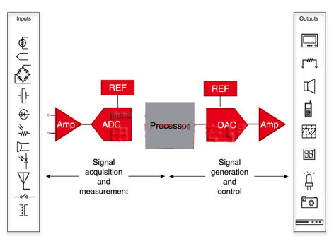 TI�����߼��ɶȡ����ͳɱ�ϵ�y����������