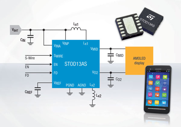 ST�Ƴ����M���g��AMOLED�֙C�@ʾ��΢���ԴоƬ