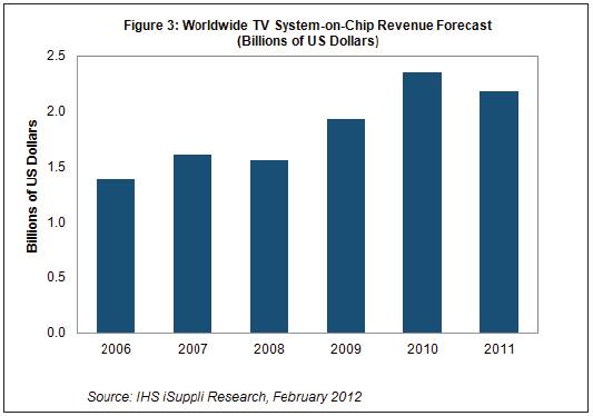2011���ҕ�댧�w�Ј����L���^�p����SoC�N���~�½�