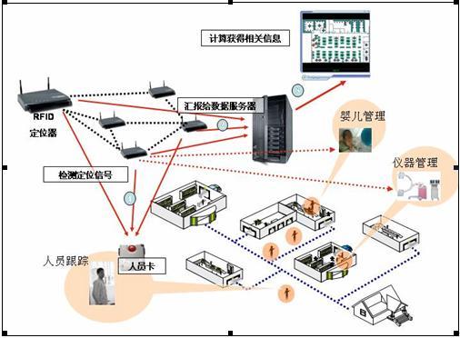 �t���ИIRFID���÷���