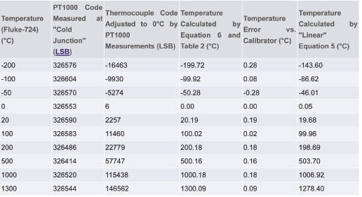 �������M�ğ��ż�͸߷ֱ��ʦ�-��ADC���F�߾��ȜضȜy��