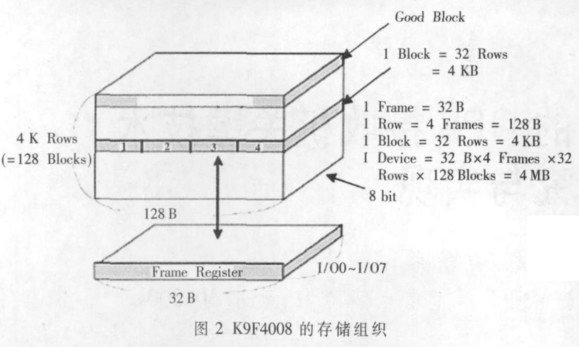 ��Ƭ�C��LED�@ʾ��Ӳ���OӋ����