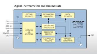 Maxim�Ƴ���(sh��)�֜ض�Ӌ(j��)�͜ضȱO(ji��n)����MAX31722/MAX31723