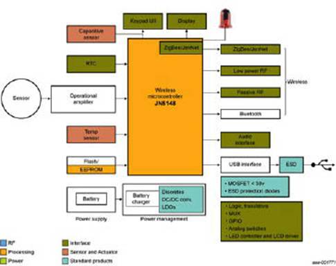 JN5148��001:�ֳ��t�������O���_�l����