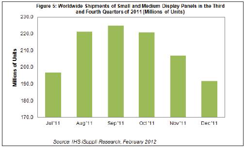 12����С������؛���½�7%