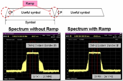 LTE�O���ϵ�y���l���ԵĜy��