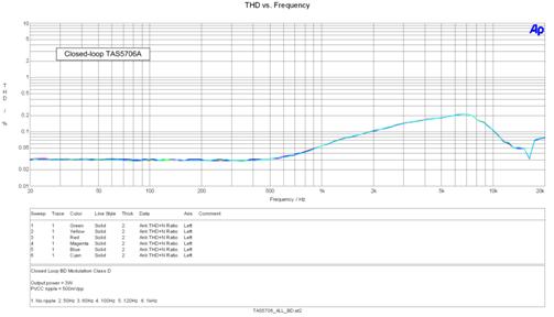 ������Ʊ�(PSRR)�c�_�h(hu��n)�]�h(hu��n)DŴ���