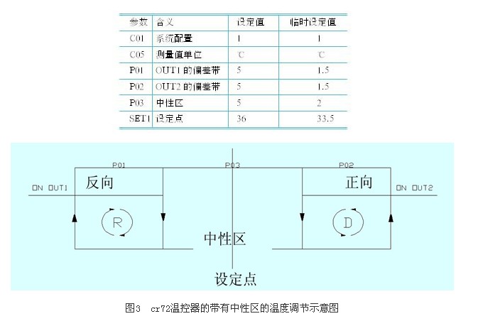 ABB�߉�׃�l��ˮ��ϵ�y������ϵ��о�
