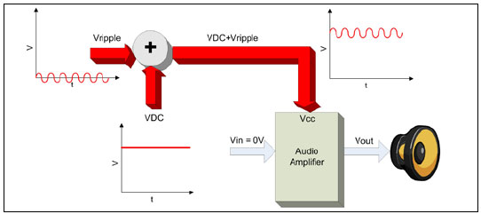PSRR�y�����g̽ӑ���zҕDŴ������ܵ��������