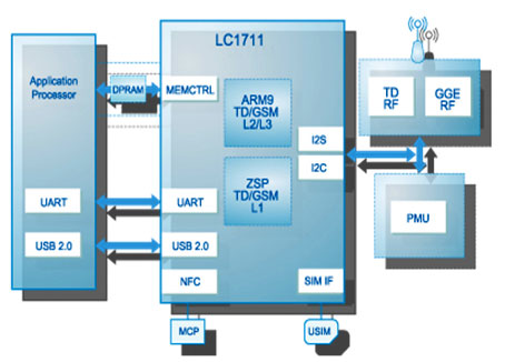 �������FLeadcore�����֙C��оƬ��Q������B