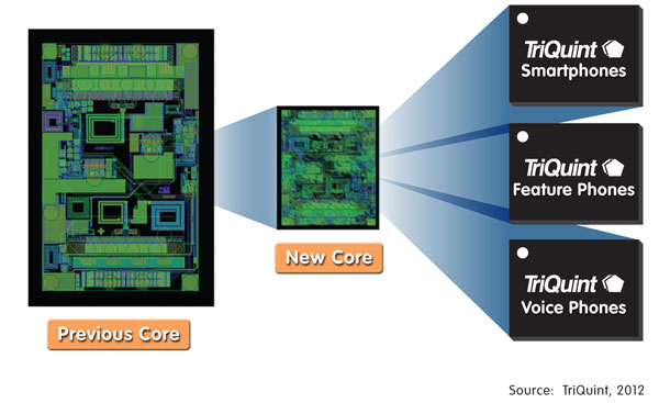 ����2/3/4G�Ƅ�(d��ng)�O(sh��)��ĘI(y��)��(n��i)��С�İl(f��)��ģ�K��TriQuint��