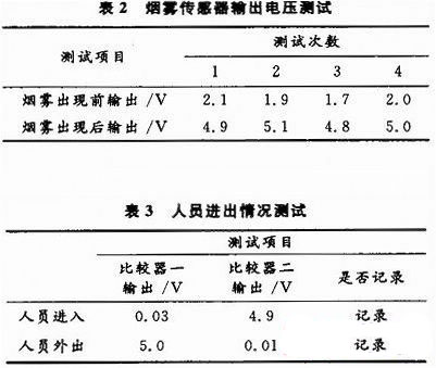 SPCE061A ���܈�ϵ�y�OӋ