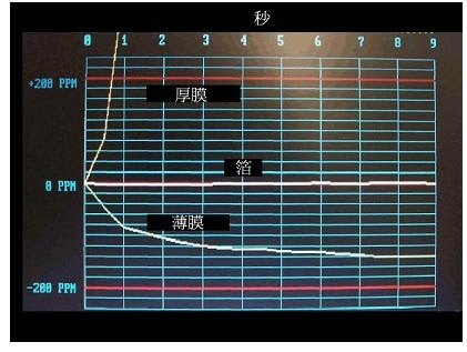 ��Ξ�߶����l�����x����m�������