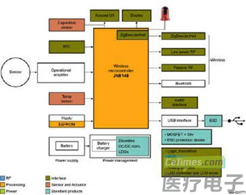 ������ JN5148��001�ֳ��t�������O���_�l����