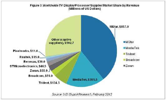 2011���_(t��i)���S�̙M�ߌ����������ҕSoC�Ј�