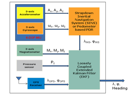 MEMS���������Ƅ��O���ϵđ��ý�B