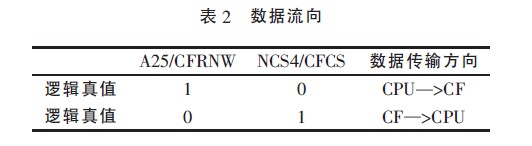 ����ARM��Ƕ��ʽϵ�yCF���惦���g