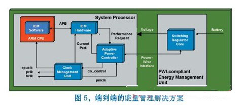 Ƕ��ʽϵ�y�ܺĵĄӑB��������