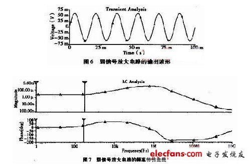 ��TLC2652�OӋ��һ������̖�Ŵ��·