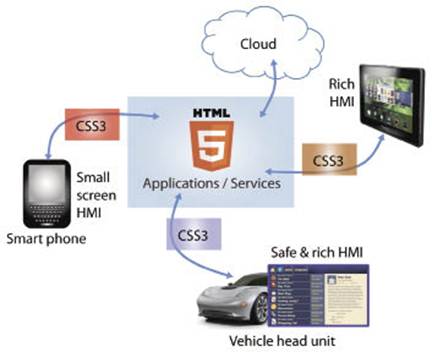 �����܇��������Ҫ�P(gu��n)עHTML5