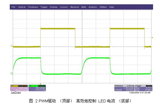 ���÷����������ؓ����LED����