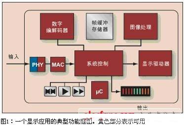 �\ՄFPGA��ƽ���@ʾ���еđ���