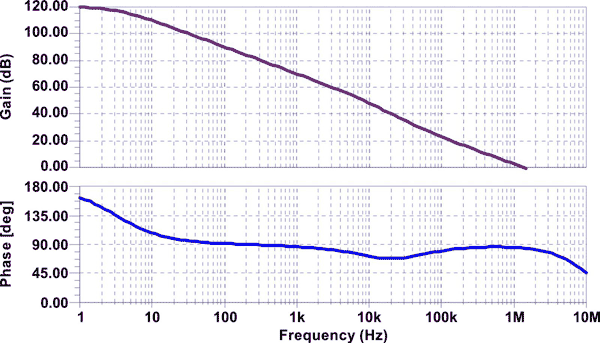 ���� SPICE ����������늈Dǰ���е�������