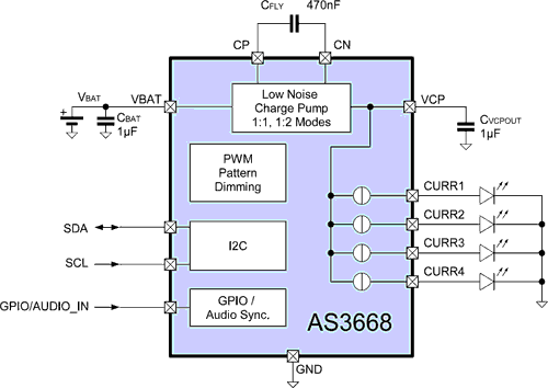 �ɿ���4��LED����оƬAS3668���W����΢��ӣ�