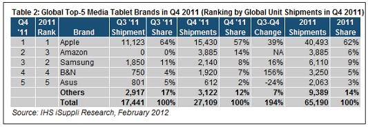 �O����ƽ���Ј��c�Լ����� iPhone 4S��iPad�����ش�����