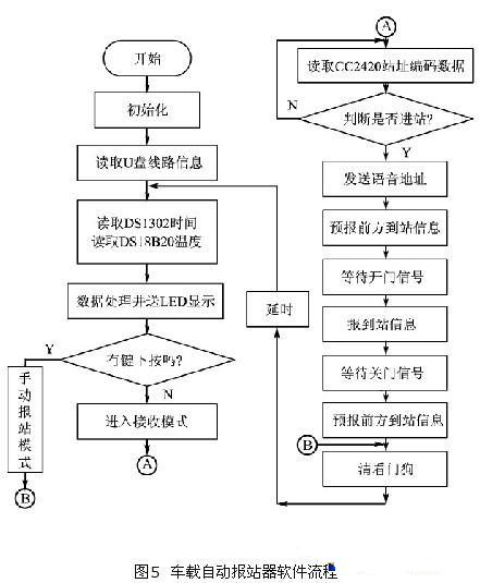 ����ZigBee���g�Ĺ���܇�Ԅӈ�վϵ�y�OӋ