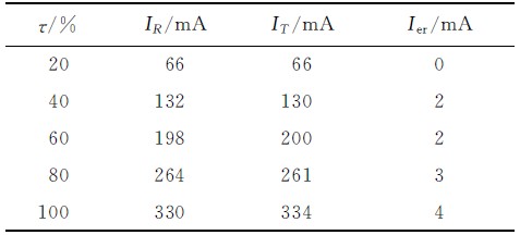 LED·�����ܿ���ϵ�y�OӋ����