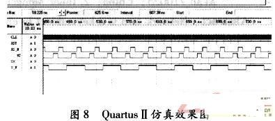 ����CPLD�ľ��CCD���·�OӋ