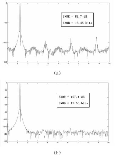 һ�N18λSAR ADC���O(sh��)Ӌ���F(xi��n)