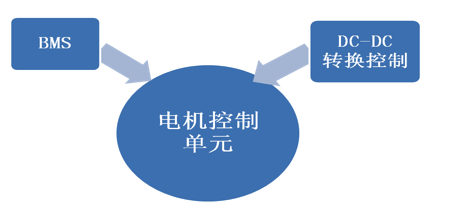 ��Ƭ�C������Դ��܇�еĄ�����