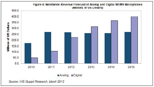 ����MEMS�����L���ꌢ���^ģ�M�aƷ