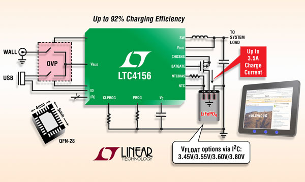 ��3.5A����oLiFePO4늳س�늵�15W I2C �Դ���������������أ�