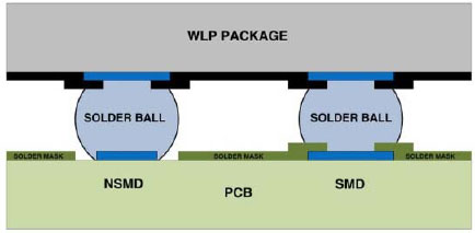 0.4mm��0.5mm WLP��PCB�OӋע����헼�ָ��